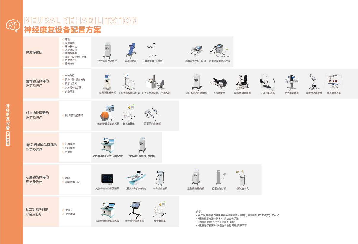 13-14神經(jīng)康復(fù)_畫板02.jpg