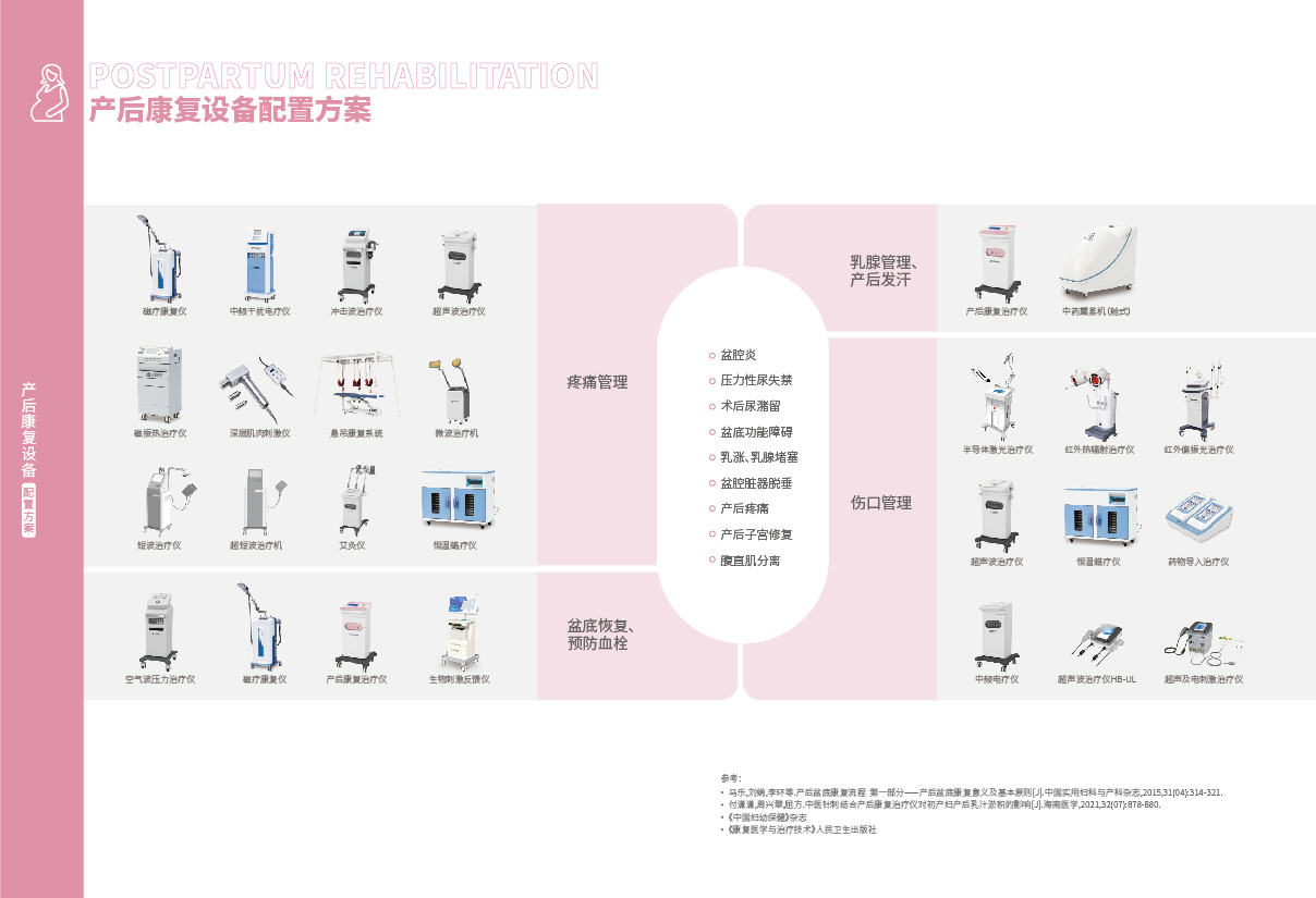 21-22產(chǎn)后康復(fù)_畫板02.jpg