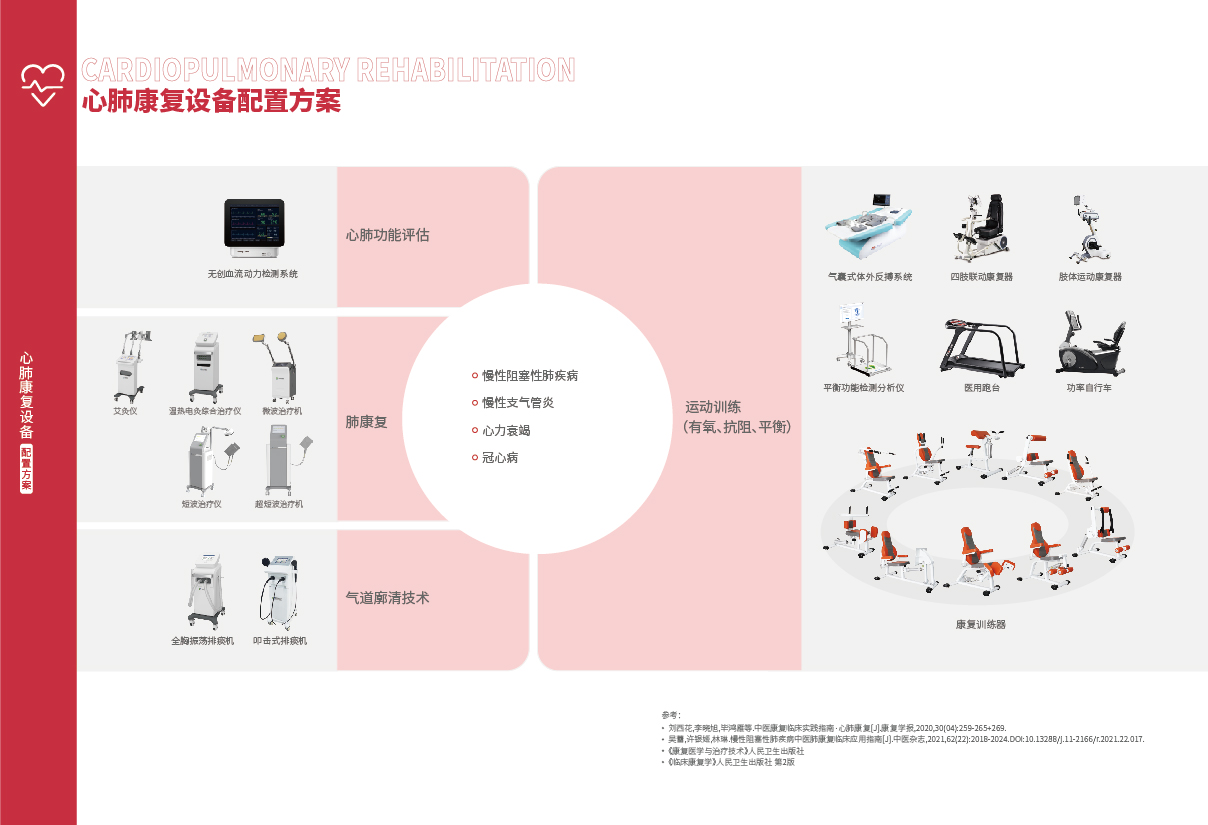 25-26心肺康復(fù)_畫板02.jpg